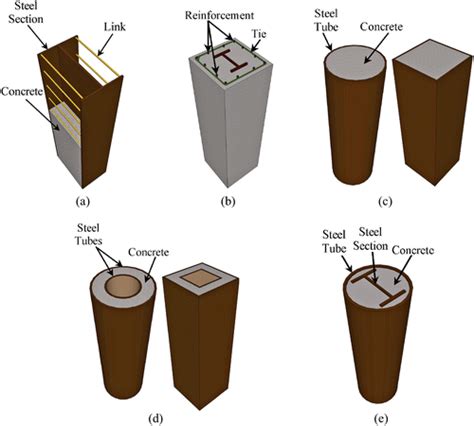 concrete filled steel box column|concrete filled steel support column.